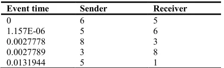 Table 6. Example of coded transcript 