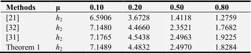 Table 2. Allowable upper boundsh2 with various 1h and unknown µ for Example 1. 
