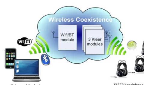 Figure 1. Considered wireless architecture.
