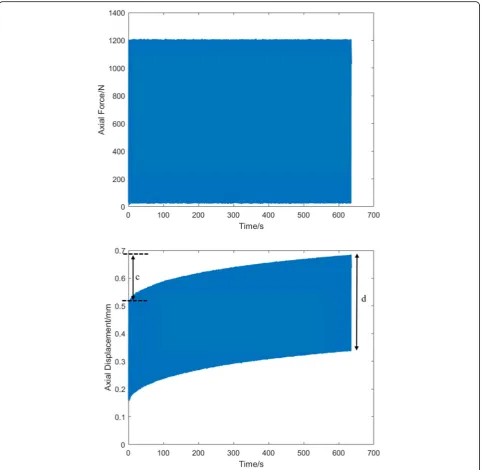 Table 1 Results of specimens that underwent the axial load-to-failure test, and equality of variance
