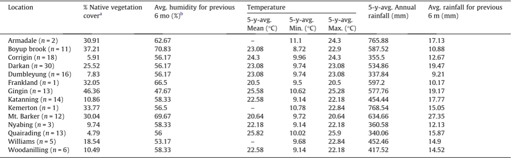 Table 2