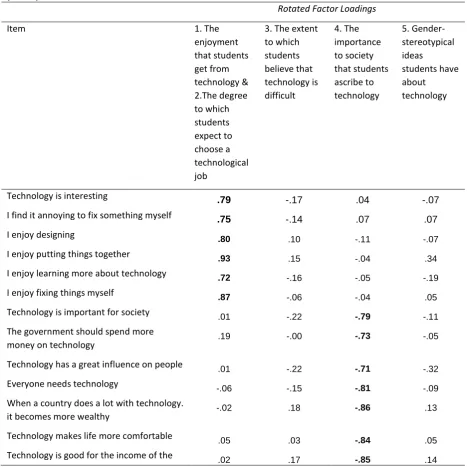 Table 2:  Summary of confirmatory factor analysis results for the SPSS attitudes towards- and conceptions of technology questionnaire  