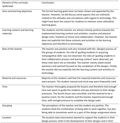 Table 5: the main conclusions for each curricular spiderweb   