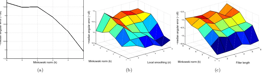 Figure 2: Sample images from the controlled indoor dataset [19].