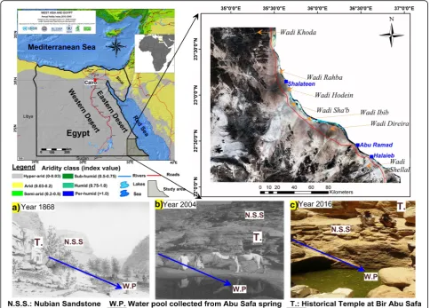 Fig. 1 Location map of the study area is illustrated on an aridity map of ICARDA (Aquifer since 1868 until present
