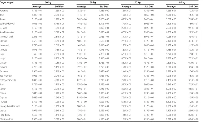 Table 4 Average dose estimates (μSv/MBq) across nine healthy volunteers for 50-, 60-, and 80-kg scaled weights