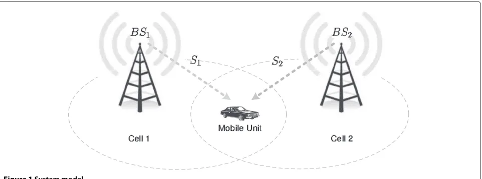 Figure 1 System model.