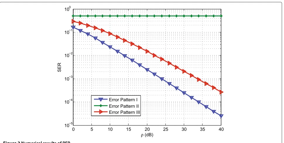 Table 3 Two-cell cooperative constellation optimizationbased on the root constellation size of 2