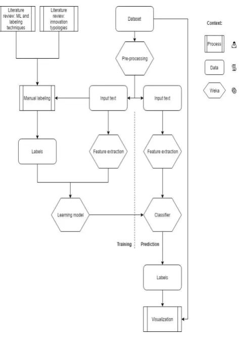 Figure 4 Flowchart research 
