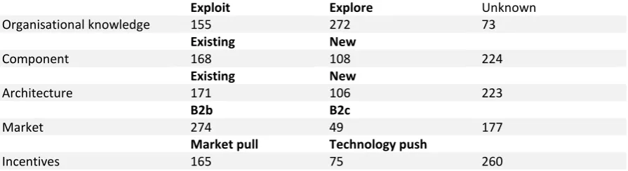 Table 4 manually labelled datasets 