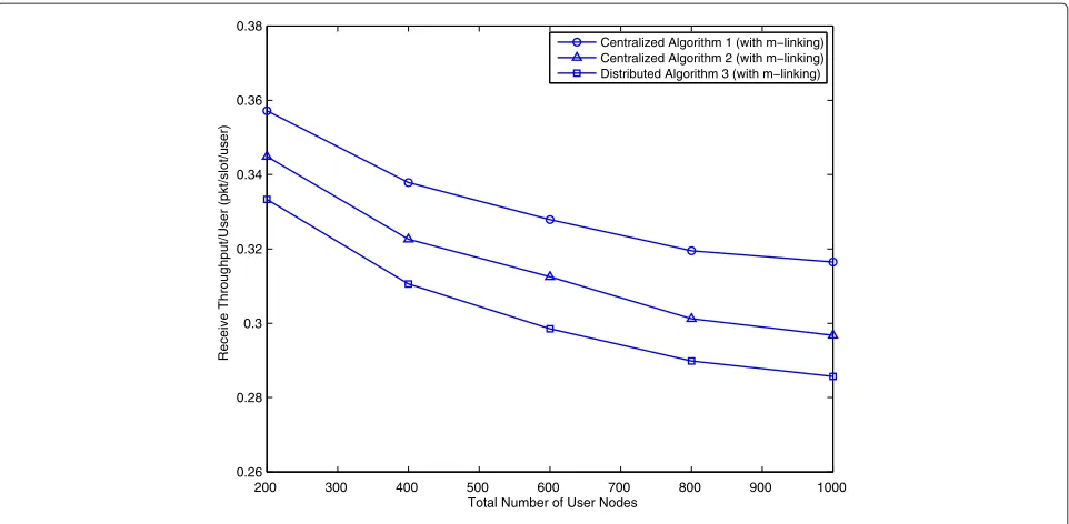 Figure 4 Performance comparison between the heuristic scheduling algorithms.