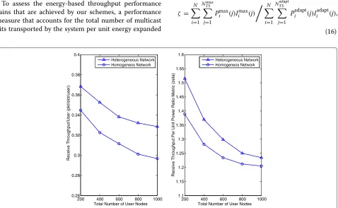 Figure 6 Performance comparison between adaptive-power scheduling algorithms and those that use ﬁxed base station transmit powerlevels.