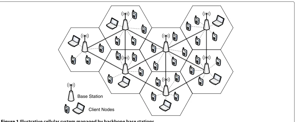 Figure 1 Illustrative cellular system managed by backbone base stations.