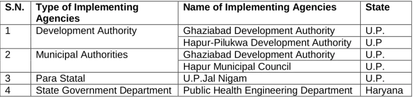 Table 3: Types of Sample Implementing Agencies for TNA
