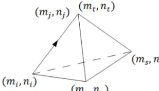 Figure 1. The deﬁnition of subscripts based on a single tetrahedron.Every vertex index can be used as a row index m or as a columnindex n.