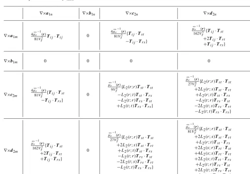 Table 1. Hierarchical basis functions and properties within the tetrahedron (Sun et al., 2001).