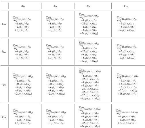 Table 3. Analytical solution for [Smn] matrix elements.