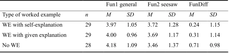 Table 3  