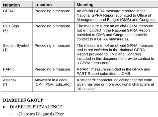 Table 1-1: Document Notations 