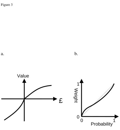 Figure 3a.