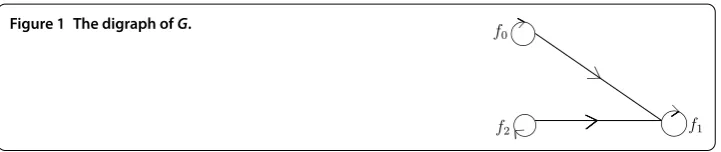 Figure 1 The digraph of G.