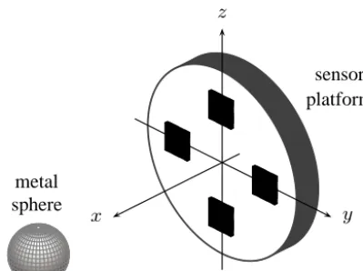 Fig. 1. Concept of the toroidal holder with four modules in a sym-metric arrangement and the internal coordinate system