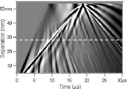 FIGURE 3 . FEM: B-Scan of laser detection scanned along an aluminium wedge, of angle 10°