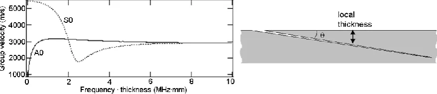 FIGURE 4. (a) Calculation of arrival time of bulk wavemodes for a wedge. (b) Zoom-in section of the far-field in figure 3, showing the calculated arrival times