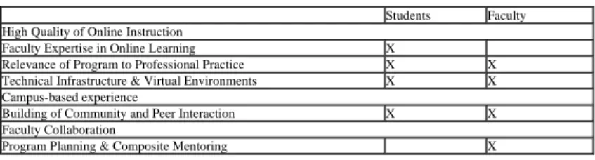 Table 1 summarizes the themes emerging within the first purpose of the evaluation (i.e