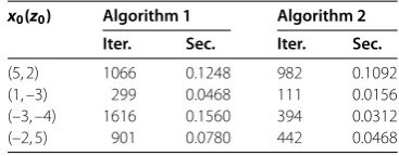 Table 1 Comparison of Algorithms 1 and 2 with different initial values