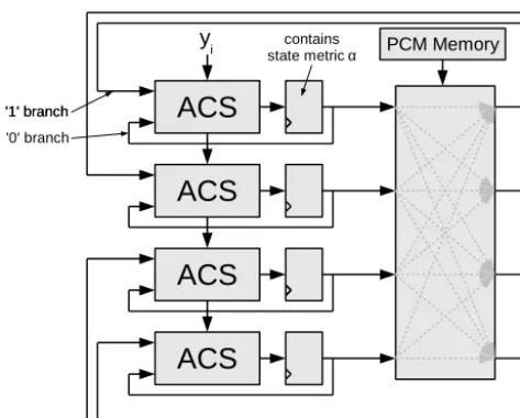 Figure 6 shows the construction of an 8 × 8 Banyan PNusing the algorithms from above.