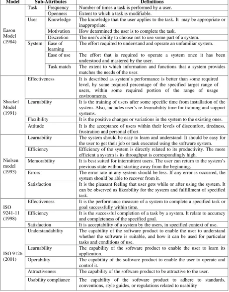 Table 1.  Taxonomy of Usability Models   