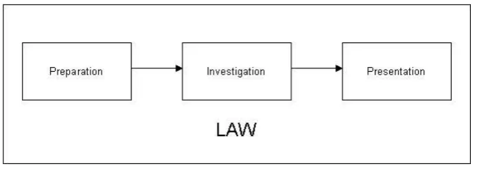 Figure 5    The Three Stage Process after Kohn et al (2006)  