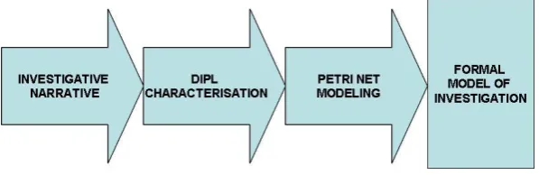 Figure 10  EEDI stages after Stephenson (2003)  