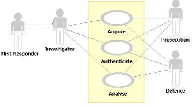 Figure 12  Kruse & Heiser Use Case diagram after Kohn et al (2008)  