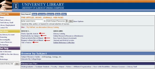 Figure 2. On the library home page there are links to “How Do I. . .” pages. These pages  have video tutorial counterparts that could be linked with a small TV icon.