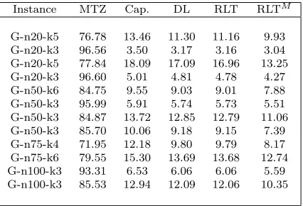 Table 1 Vehicle type details