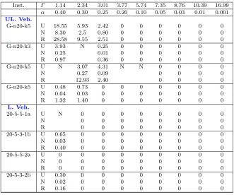 Fig. 1 Risk levels, optimal costs and actual costs for Instance G-n20-k5
