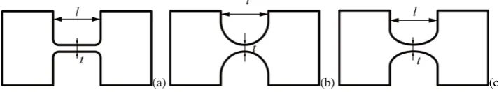 Figure 1. Corner-ﬁlleted ﬂexure hinge (a), circular ﬂexure hinge (b) and elliptical ﬂexure hinge (c).