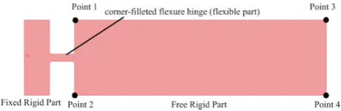 Figure 3. FEA meshing.