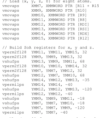 Figure 10.Assembly from our vector gather kernel.