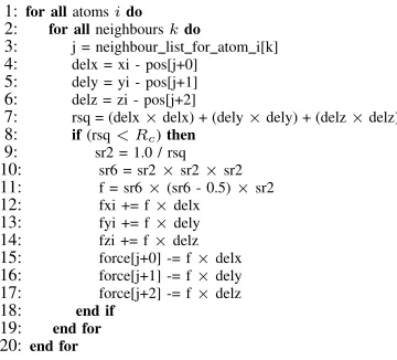 Figure 2.Scalar short-range force calculation.