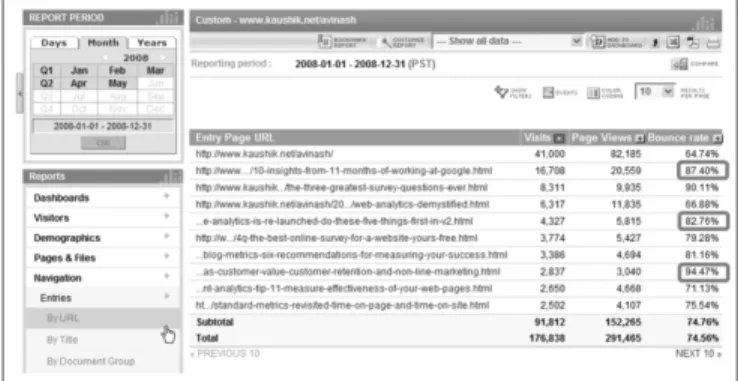 Fig. 8: Google Analytics Traffic Sources Summary 
