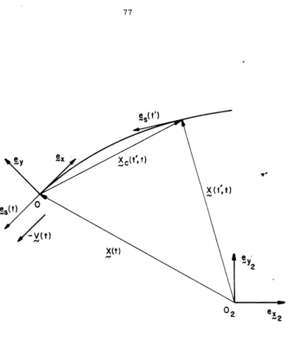 Figure 5. Description of the trajectory of the origin 0 in the fluid f r a m e  of reference (x2, y2)