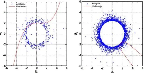 Figure 3 - Limit State 