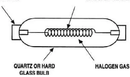 Figure 8.1.  Typical 