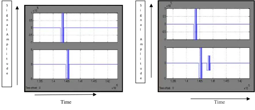 Fig. 6 (a). Detection of single target                                                                                        