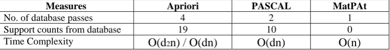 Table  1.  A comparative chart 