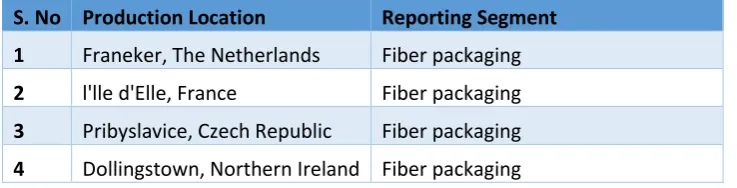 Figure 1-2 Research Framework 