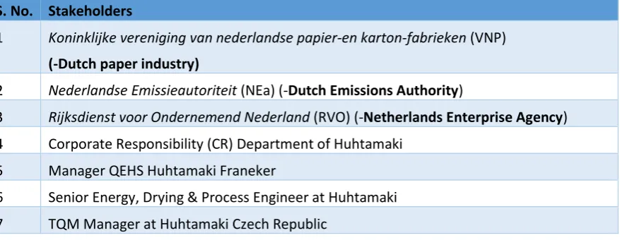Table 1-2 List of stakeholders interviewed 